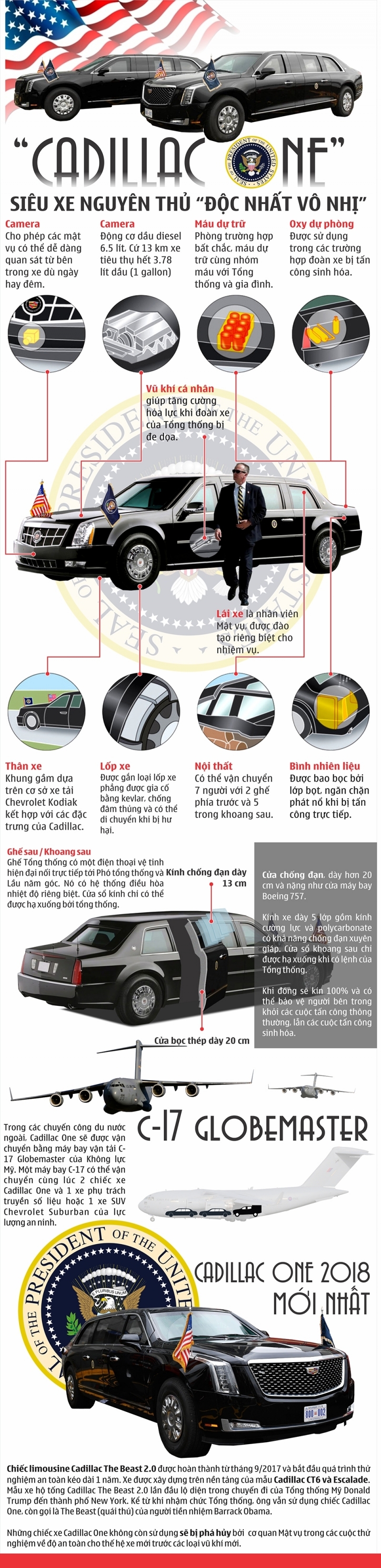 infographic cadillac one sieu xe doc nhat vo nhi cho nguyen thu