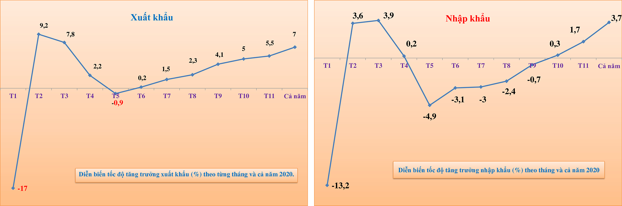 MEGASTORY: Ấn tượng kỷ lục hơn 545 tỷ USD xuất nhập khẩu trong "Năm Covid-19"