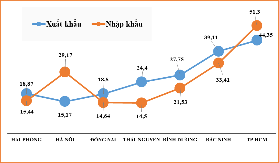 MEGASTORY: Ấn tượng kỷ lục hơn 545 tỷ USD xuất nhập khẩu trong "Năm Covid-19"