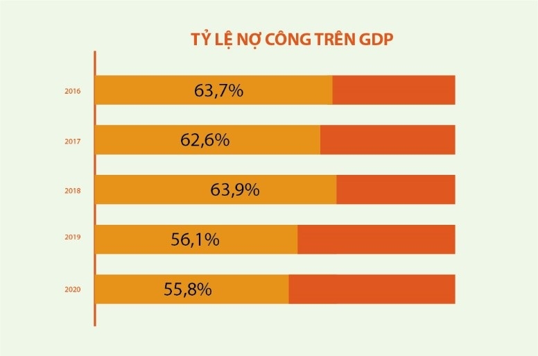 Megastory: Ngành Tài chính: Những dấu ấn nhiệm kỳ 2016-2020