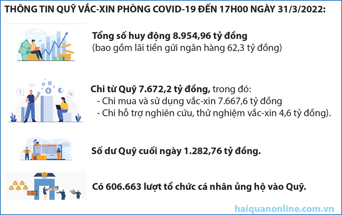 MEGASTORY: Cuộc gọi trong đêm và sứ mệnh đặc biệt của Quỹ vắc xin phòng chống Covid-19