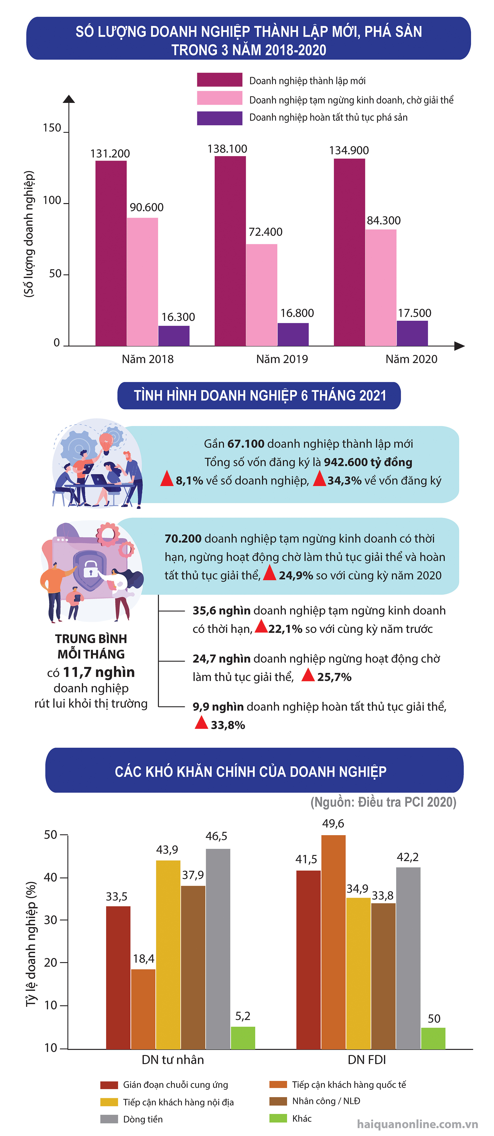 MEGASTORY: Chính sách "chia lửa" cùng doanh nghiệp vượt khó khăn Covid-19