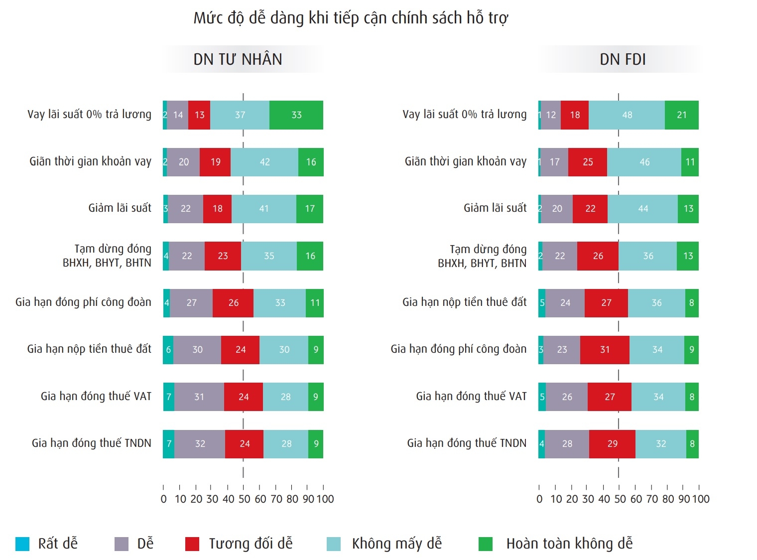 MEGASTORY: Chính sách "chia lửa" cùng doanh nghiệp vượt khó khăn Covid-19