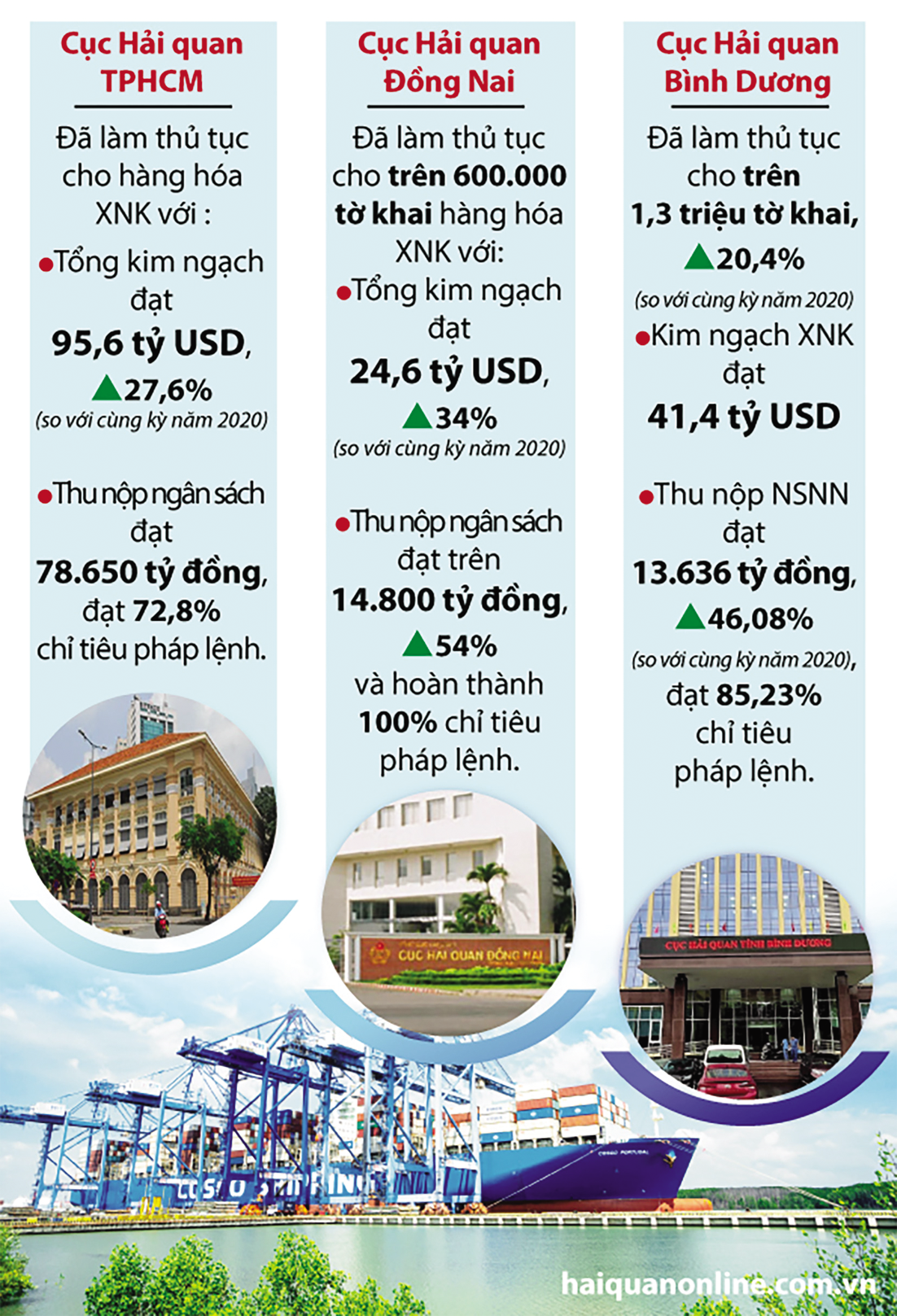 MEGASTORY: Chuyện về những đơn vị Hải quan nơi tâm "bão" Covid-19