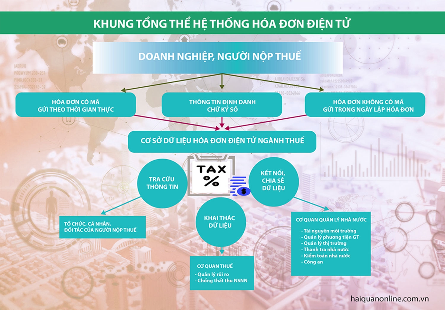 MEGASTORY: Hành trình đi đến xóa bỏ hóa đơn giấy, "phủ sóng" 100% hóa đơn điện tử