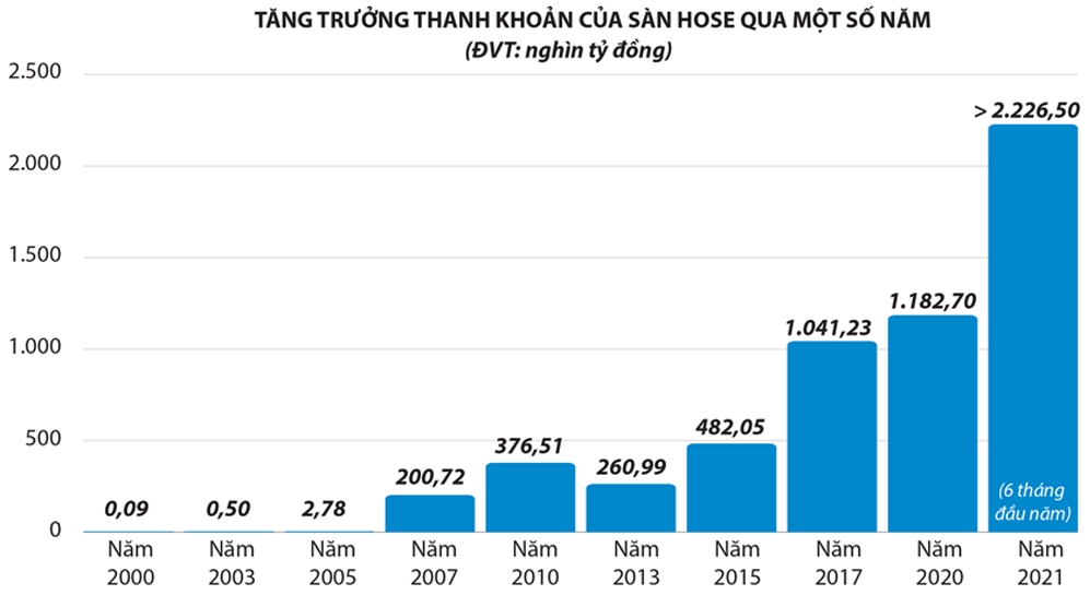 MEGASTORY: Hành trình 100 ngày "giải cứu" nghẽn lệnh sàn HoSE