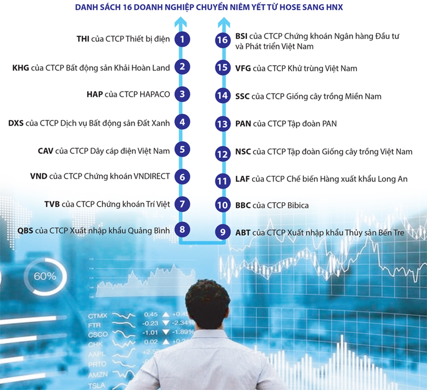 MEGASTORY: Hành trình 100 ngày "giải cứu" nghẽn lệnh sàn HoSE