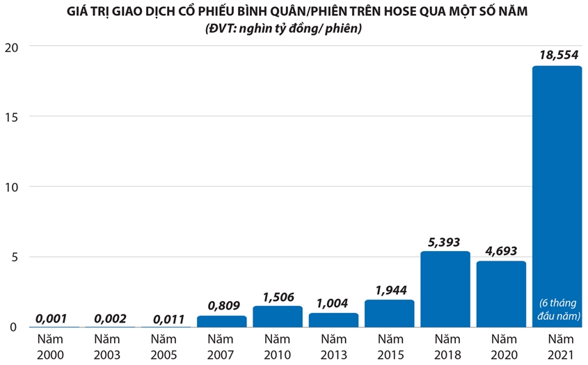 MEGASTORY: Hành trình 100 ngày "giải cứu" nghẽn lệnh sàn HoSE