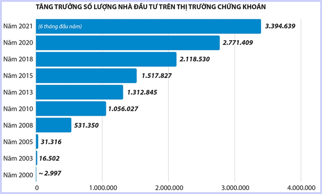 MEGASTORY: Hành trình 100 ngày "giải cứu" nghẽn lệnh sàn HoSE