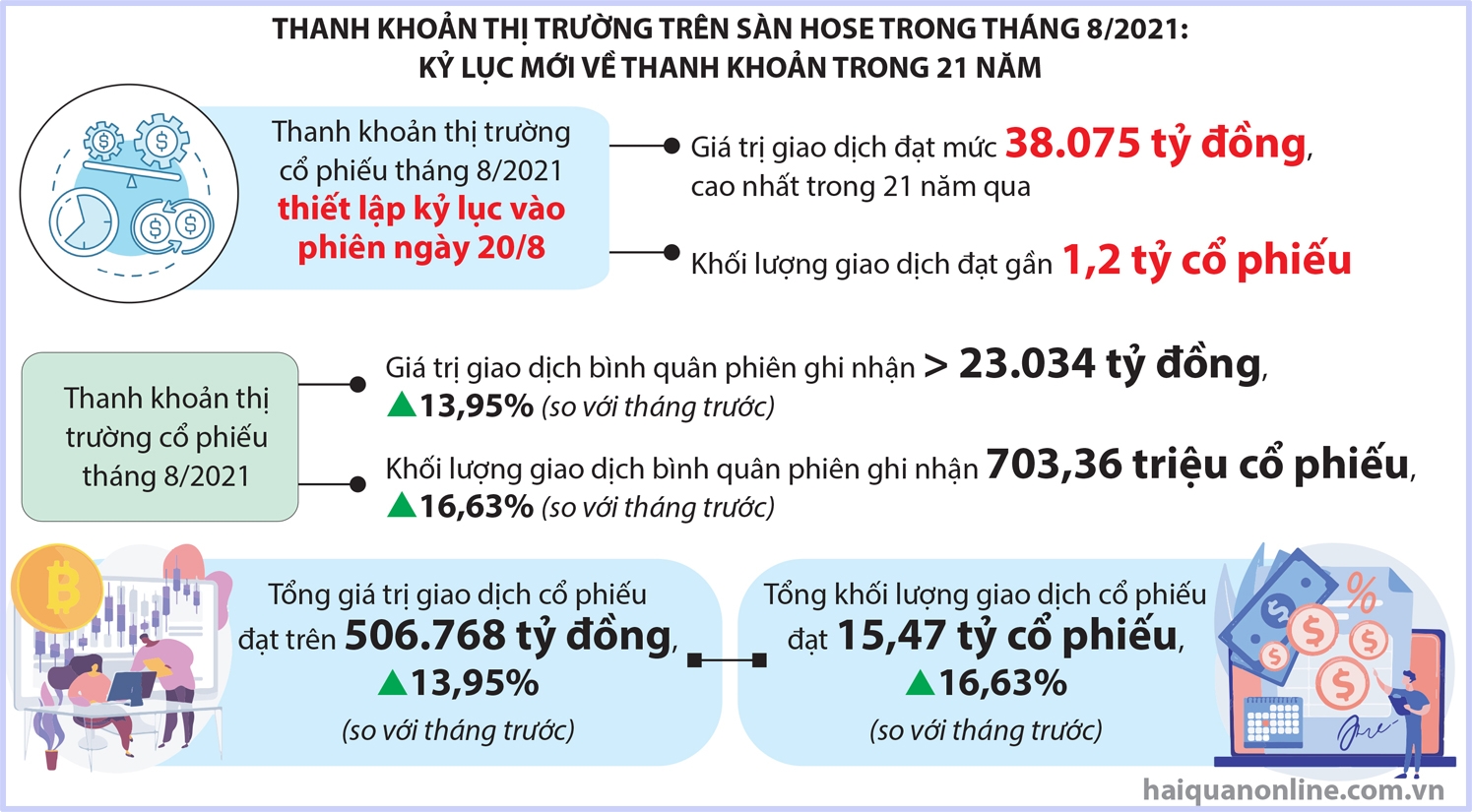 MEGASTORY: Hành trình 100 ngày "giải cứu" nghẽn lệnh sàn HoSE