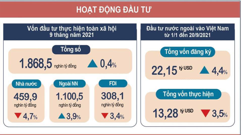 MEGASTORY: Việt Nam chủ động đón vốn FDI trong đại dịch