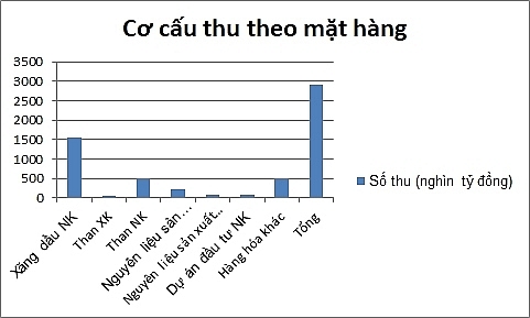 hai quan quang ninh nguon thu on dinh tu cang bien 123114