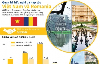 Quan hệ hữu nghị và hợp tác Việt Nam và Romania