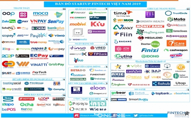 su troi day cua fintech 114795