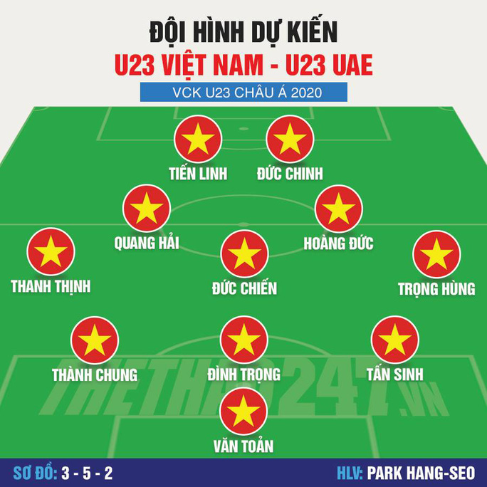 doi hinh xuat phat u23 viet nam gap uae toi nay se co bat ngo o duong bien