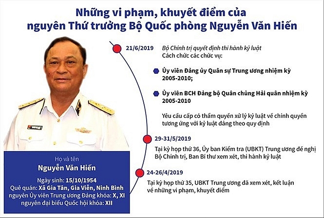 chuan bi xet xu cuu thu truong bo quoc phong nguyen van hien