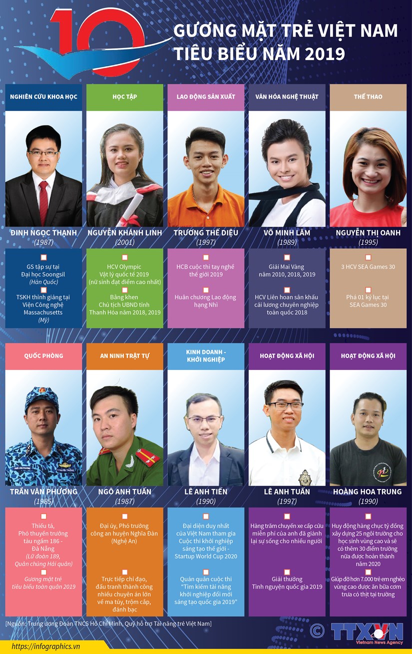 infographics 10 guong mat tre viet nam tieu bieu nam 2019