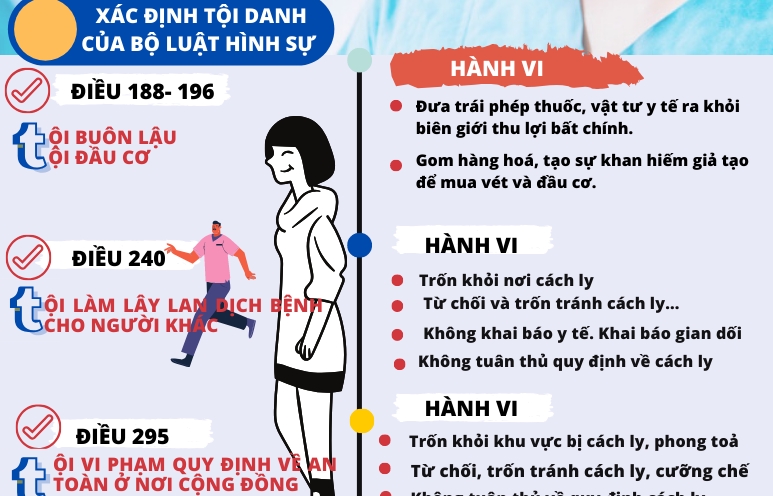 Phạt tù nếu làm lây lan dịch bệnh cho từ 2 người trở lên