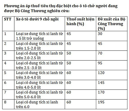 oto sang thue 200 nhieu tien choi dep phai chiu dat