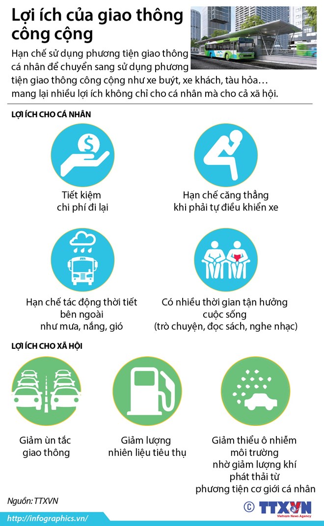 infographics loi ich khi su dung phuong tien giao thong cong cong