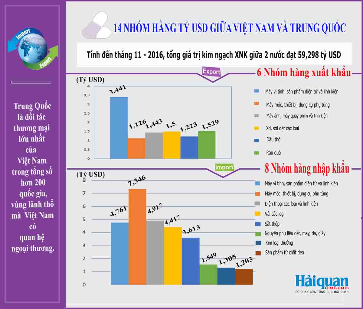 infographics 14 nhom hang ty do giua viet nam va trung quoc