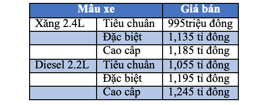 santafe the he moi co 6 phien ban voi muc gia tu 995 trieu dong