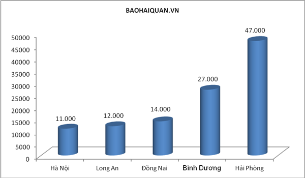 hai quan xu ly hon 190000 ho so qua dich vu cong truc tuyen