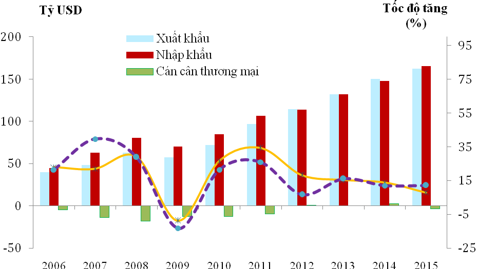 nhung nhom hang nhap khau chinh nam 2015