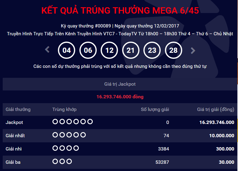 mega 645 ngay 122 khach hang quottu choiquot giai jackpot 12 ty dong