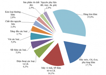 Những mặt hàng nhập khẩu chính tháng 1/2017