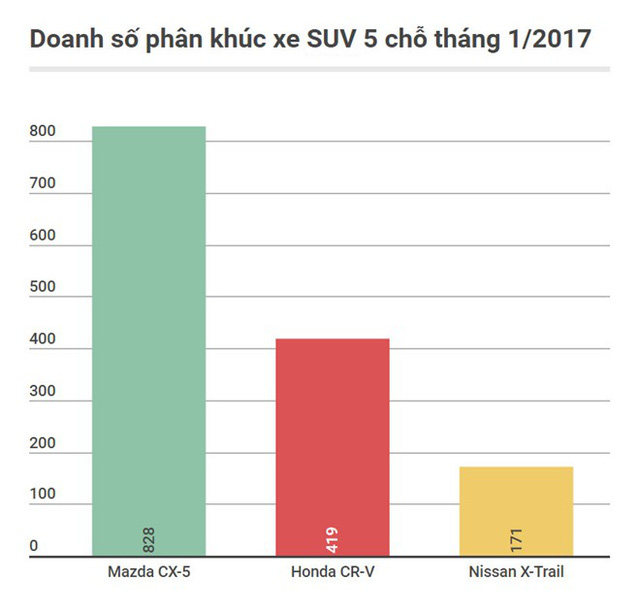 nhung oto khong doi thu trong phan khuc tai viet nam