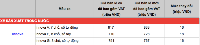 dien kien toyota innova ban nang cap 2015 tai ha noi