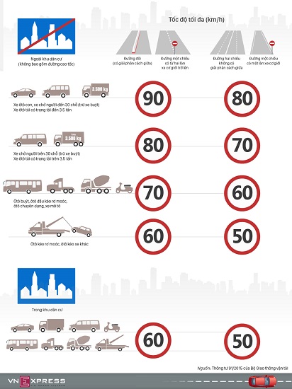 infographic quy dinh toc do moi tai xe viet can nho