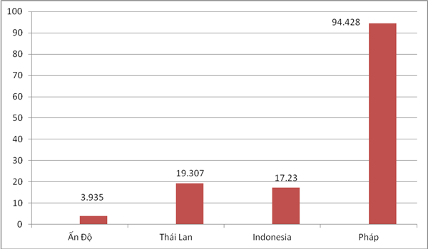 dung mo o to thai lan indonesia gia re