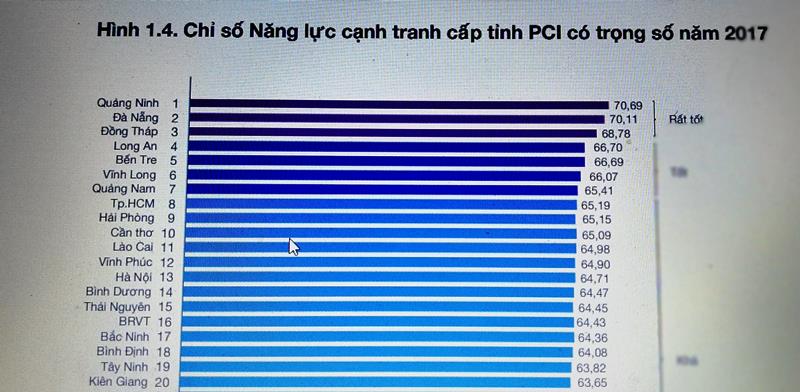 pci 2017 quang ninh vuon len dan dau da nang ve nhi