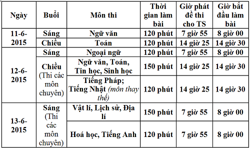 ha noi cong bo lich thi vao lop 10