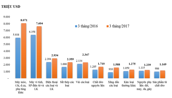 nhung nhom hang nhap khau chinh quy i2017