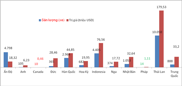 gan 73 o to nhap khau tu thai lan an do va indonesia