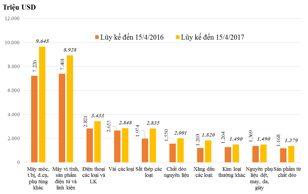 da nhap sieu hon 256 ty usd