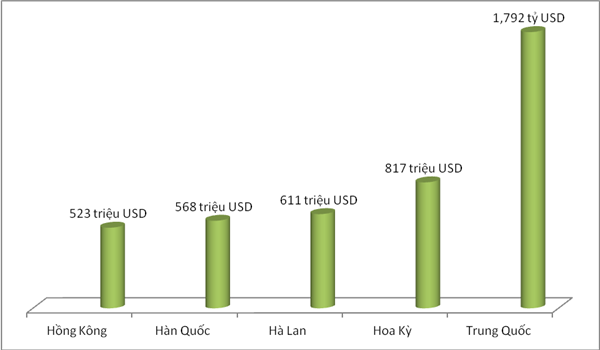 xuat khau 84 ty usd may tinh hang dien tu vuot det may