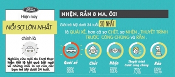 Tăng công nghệ hỗ trợ lái xe để giảm nỗi sợ &quot;quái xế&quot;