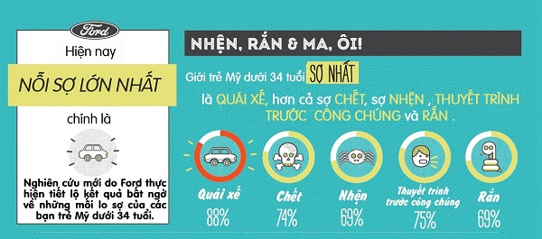 tang cong nghe ho tro lai xe de giam noi so quotquai xequot