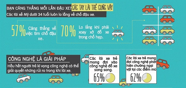 tang cong nghe ho tro lai xe de giam noi so quotquai xequot