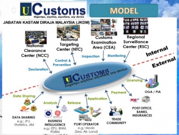 UCustoms - Nhìn từ kinh nghiệm Malaysia