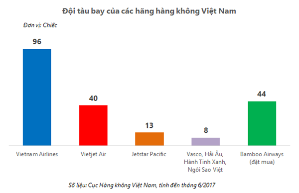 thuong vu ty do chan dong thi truong hang khong viet