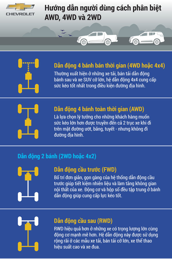 tim hieu cac he thong dan dong tren o to