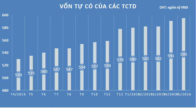 tong tai san cac ngan hang thuoc khoi nha nuoc tang dot bien