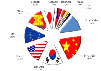 Infographics: 10 đối tác thương mại lớn nhất của Việt Nam