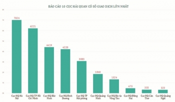 Tiếp tục nâng cấp để hỗ trợ tốt hơn