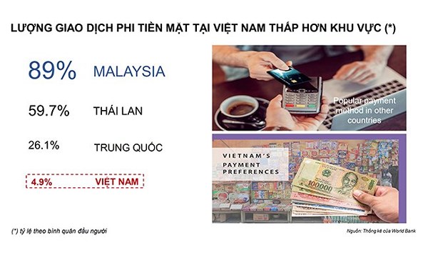 90 chi tieu bang tien mat duong toi nen kinh te so con gian nan